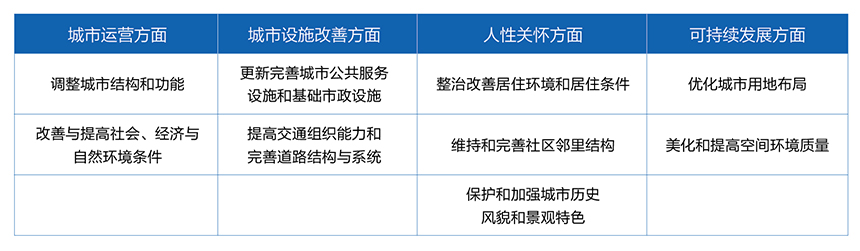 鸿运国际都会更新案例分享与展望