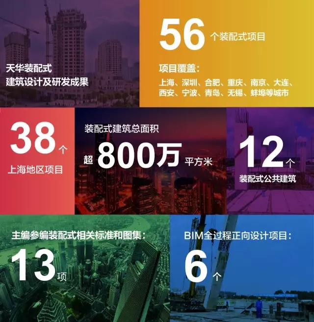 鸿运国际装配式修建设计及研发效果