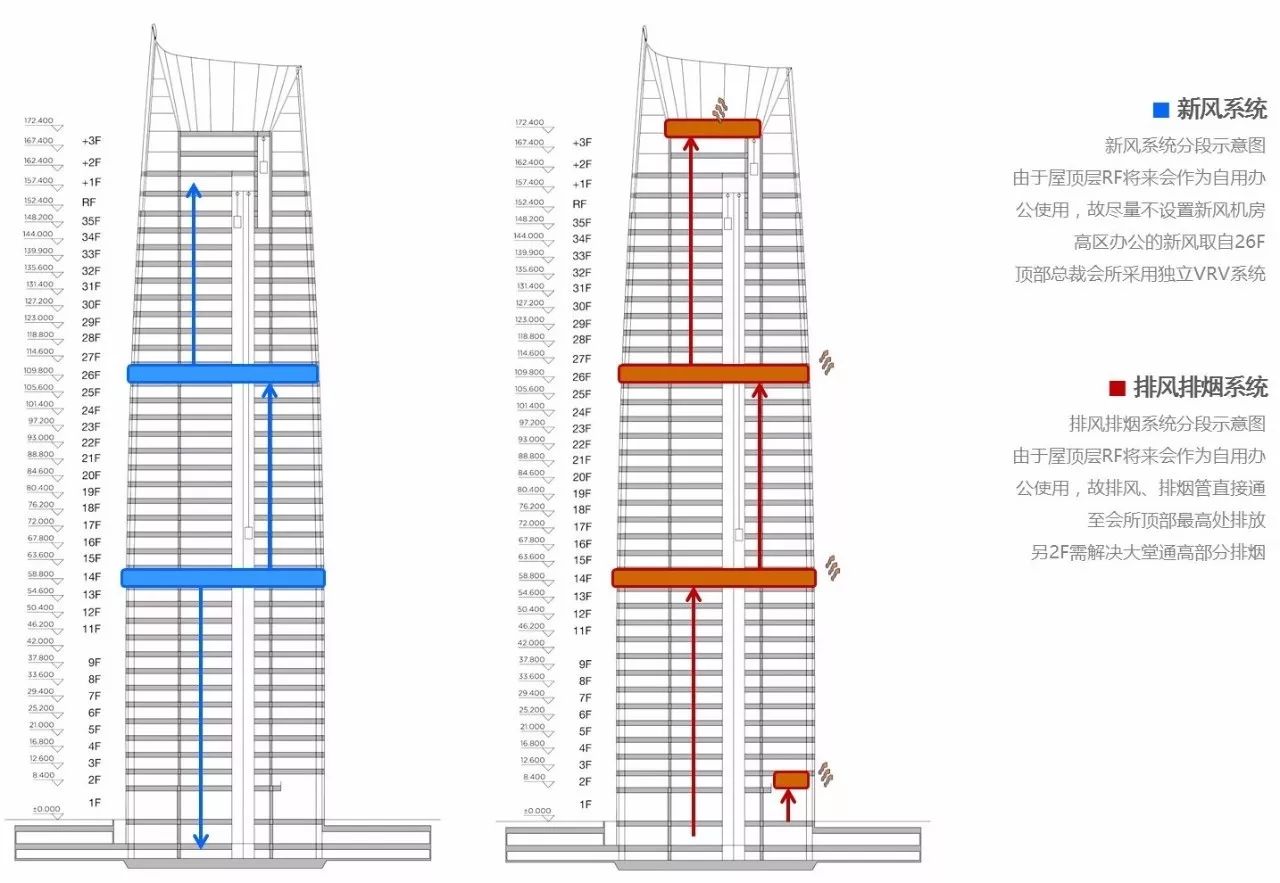 新力地产与鸿运国际为南昌新力中心打造了4.2m高阔层高、地下双层超大专属车库