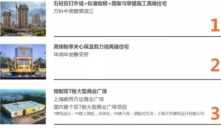 鸿运国际以BIM三维设计协同治理平台为焦点