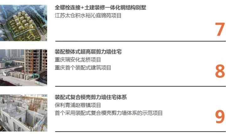鸿运国际以BIM三维设计协同治理平台为焦点